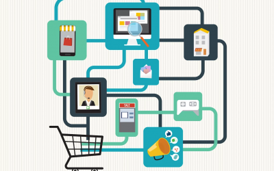 Omnichannel Ecommerce Is the Future…Will You Benefit from It?